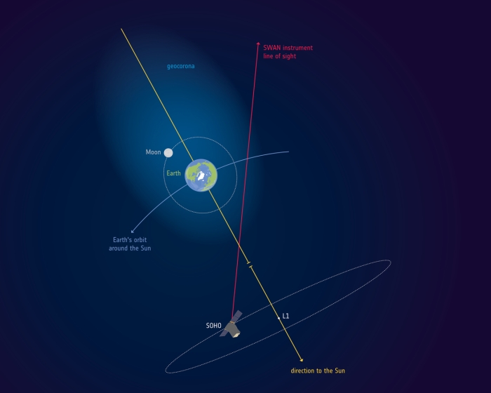 moon geocorona