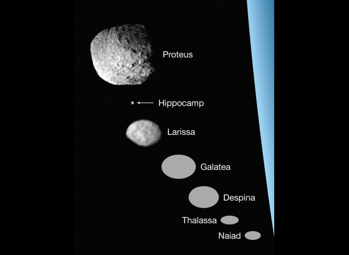 moon sizes