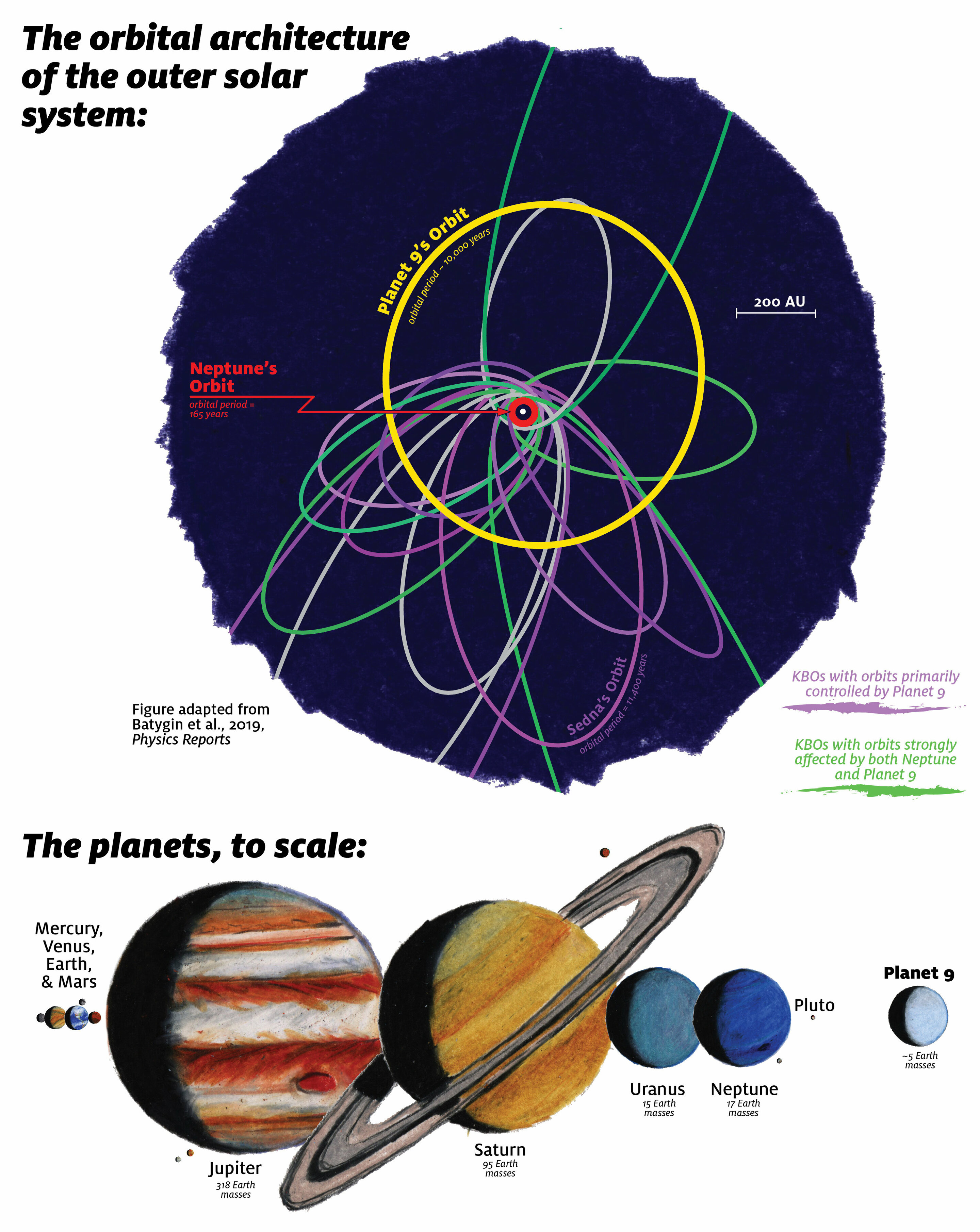 planet nine orbit
