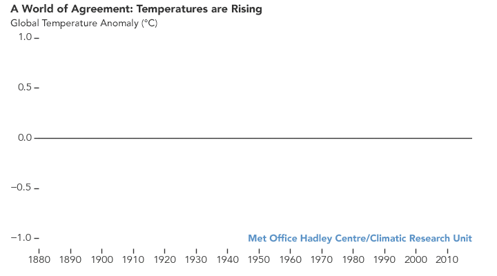 temperature means yearly NASA 2