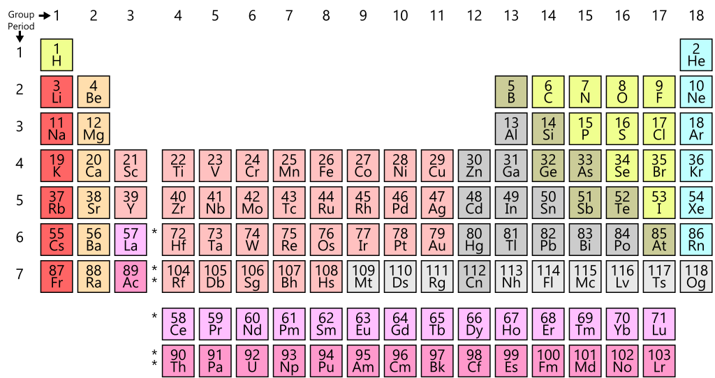 1024px Simple Periodic Table Chart en.svg