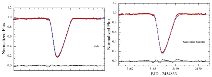 lightcurves models