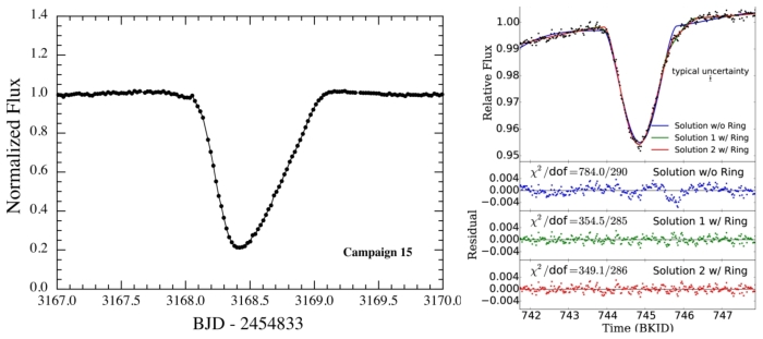 lightcurves