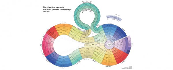 There's more than one periodic table. Here are some designs you've never seen