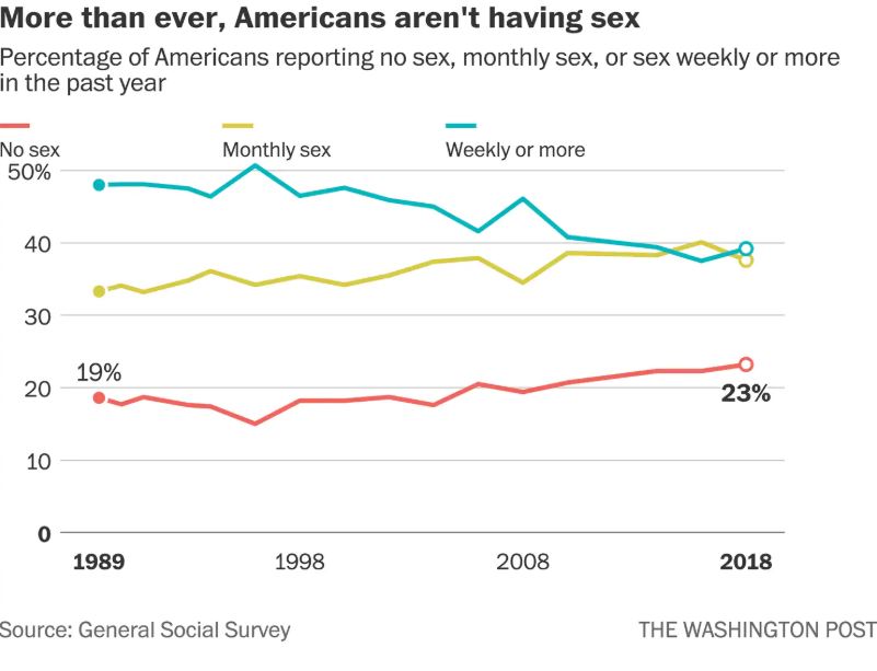 washington post its all young peoples fault 1