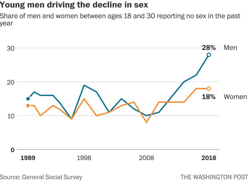 sex habits of american women