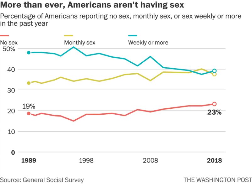 washington post its all young peoples fault 3