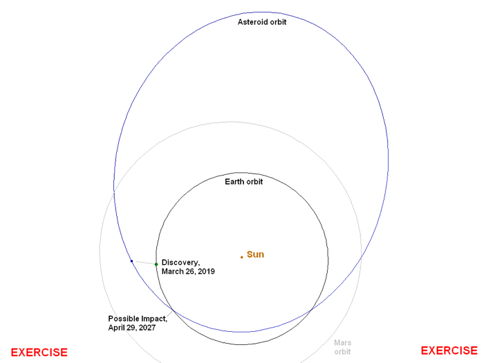 016 asteroid strike impact nasa 2