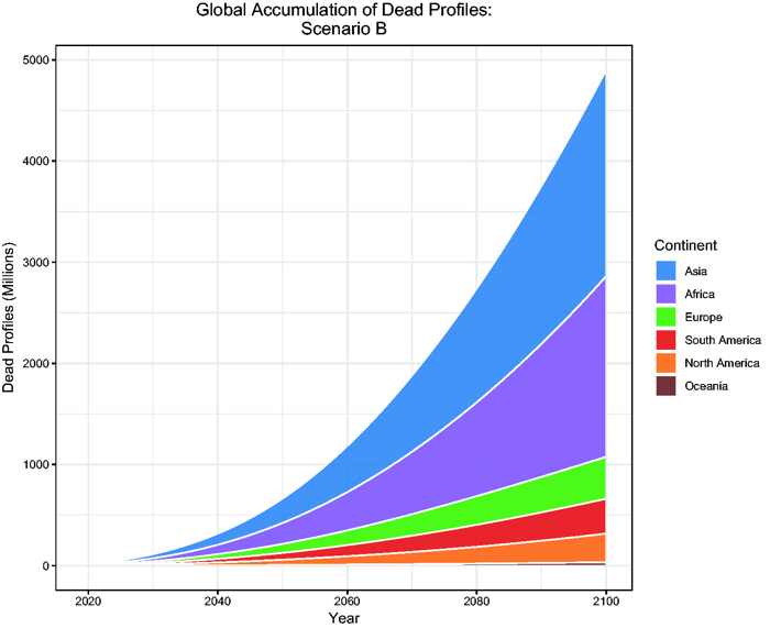 016 dead facebook users 2