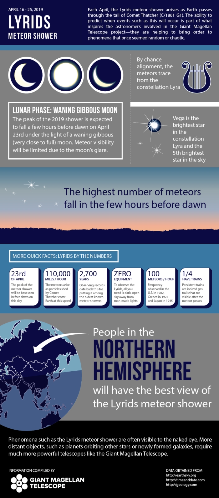 GMTO LyridsMeteorShower Updated Infographic