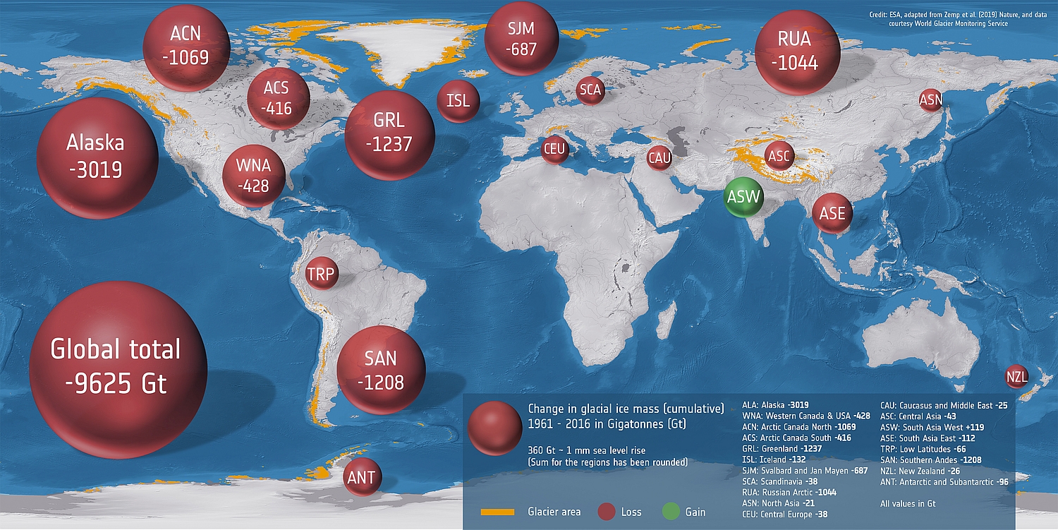 (ESA/Zemp et al. (2019) Nature/World Glacier Monitoring Service)