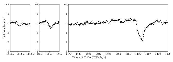 exocomet light curve