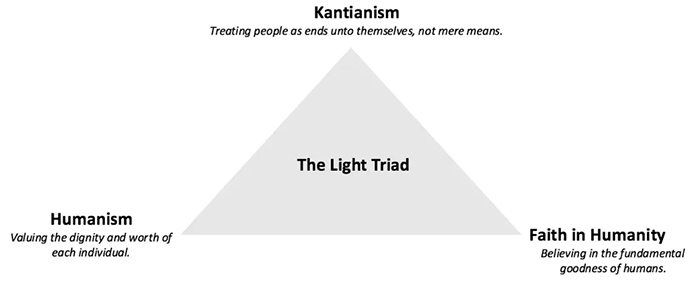 light triad 2