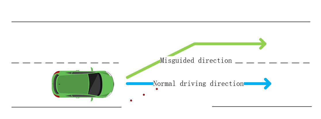 misguided direction tesla