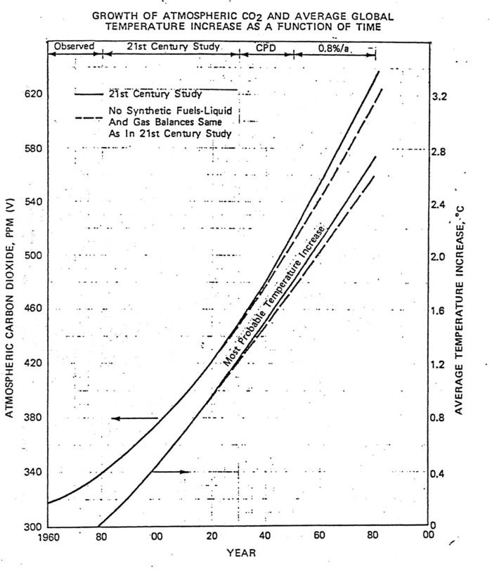 Exxon Chart