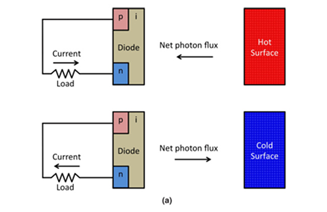 negative illumination diode