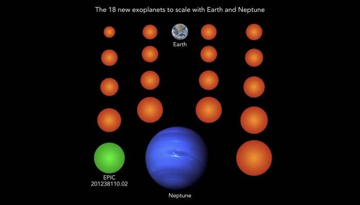 planets to scale