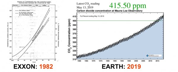 015-exxon-carbon-co2-prediction_600.jpg
