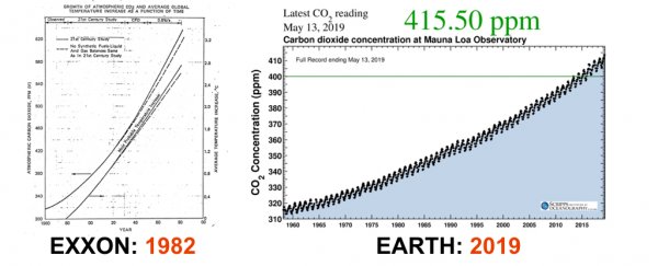 Exxon Chart