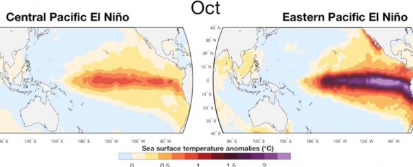 First-ever record of 400 years of El Ninos shows they really are getting more brutal