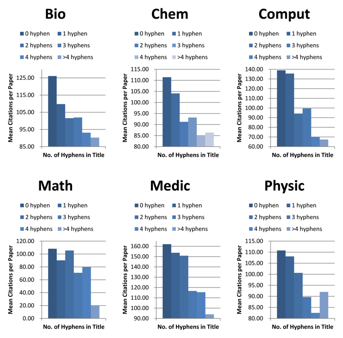 016 hyphens science 1