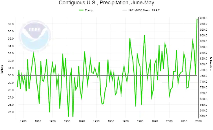 A 125-Year Weather Record Just Broke in The US, But The Floods Will Keep Coming