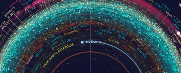 This incredible orbit map of our Solar System makes our brains ache
