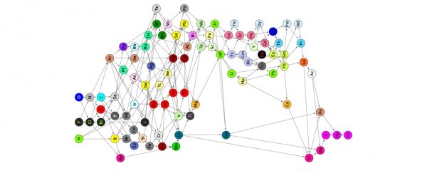 Mathematicians have proposed a new structure to the periodic table
