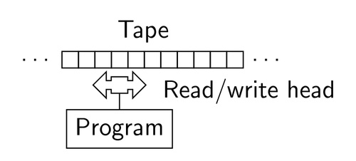 turing machine