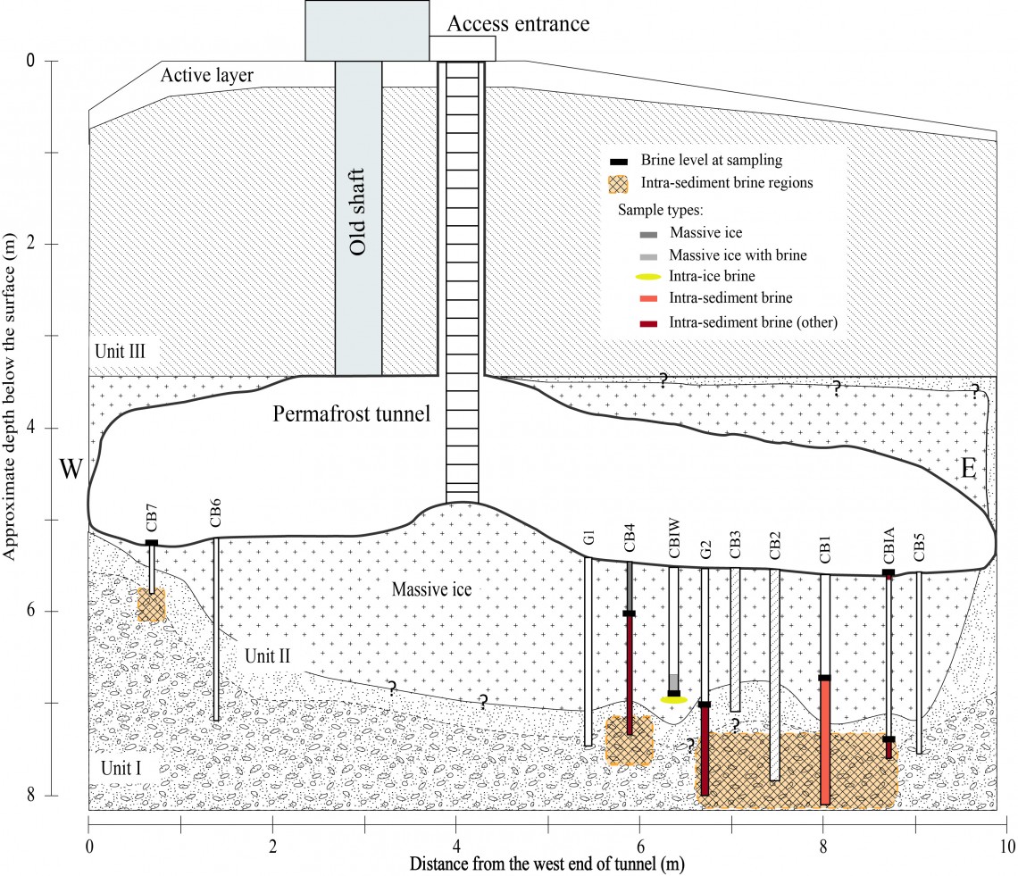 2018 Tunnel diagram GI sdc3 1140x981