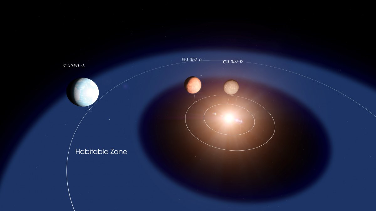 Layout of GJ 357 star system with Planet d in its habitable zone. (NASA's Goddard Space Flight Center/Chris Smith)