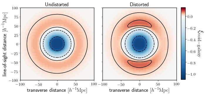 Seshadri Nadathur void shape distortion