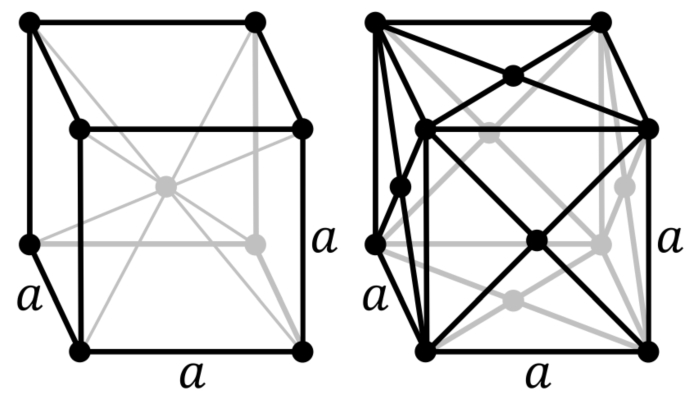 lattices