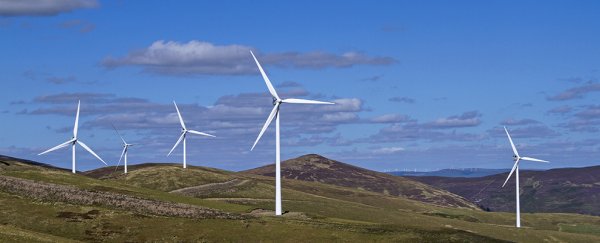 Scotland is now generating so much wind energy, it could power two Scotlands
