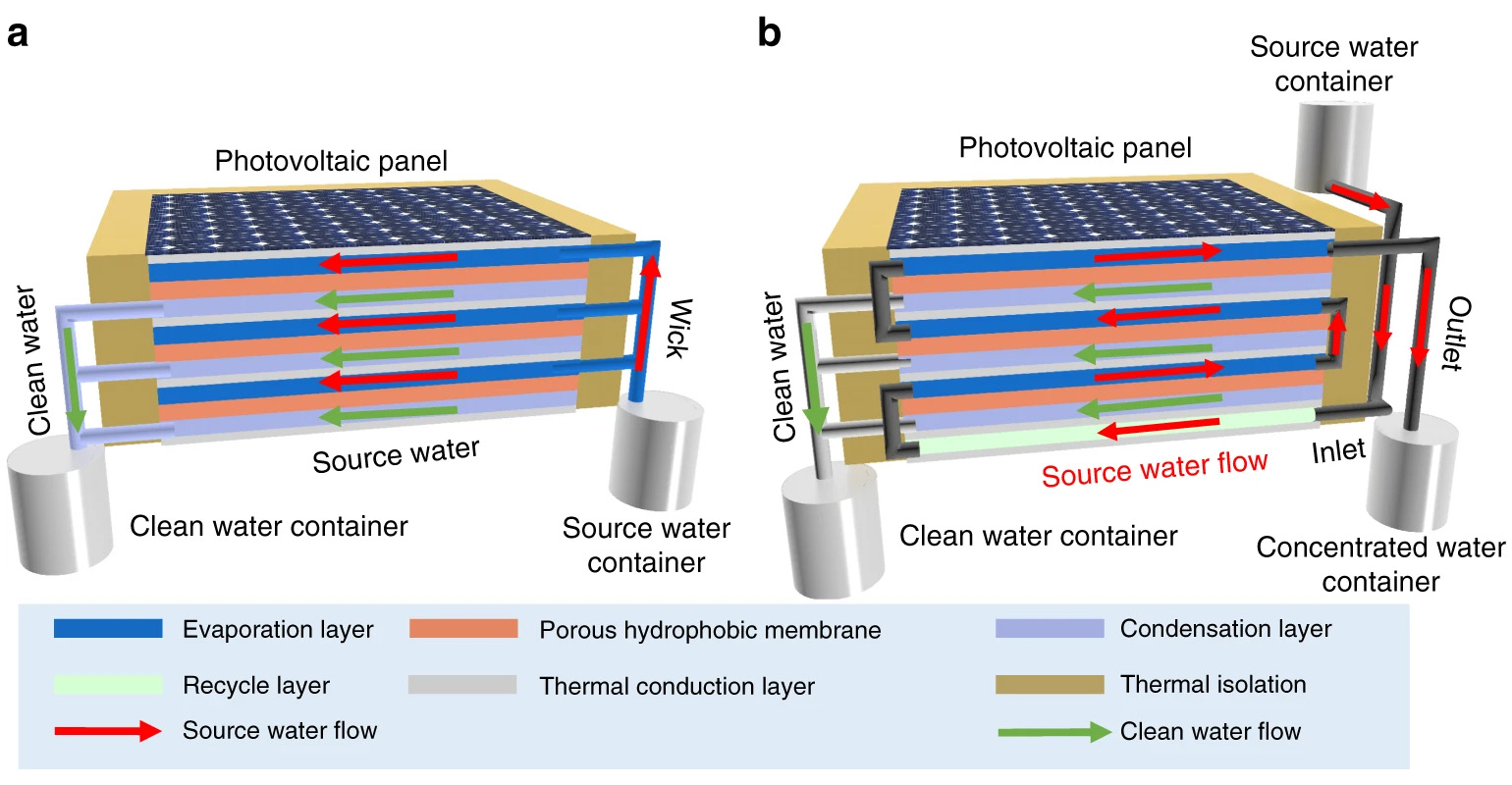 solar tech schematic nature figure one