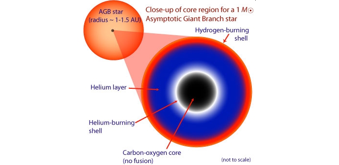 star core shell