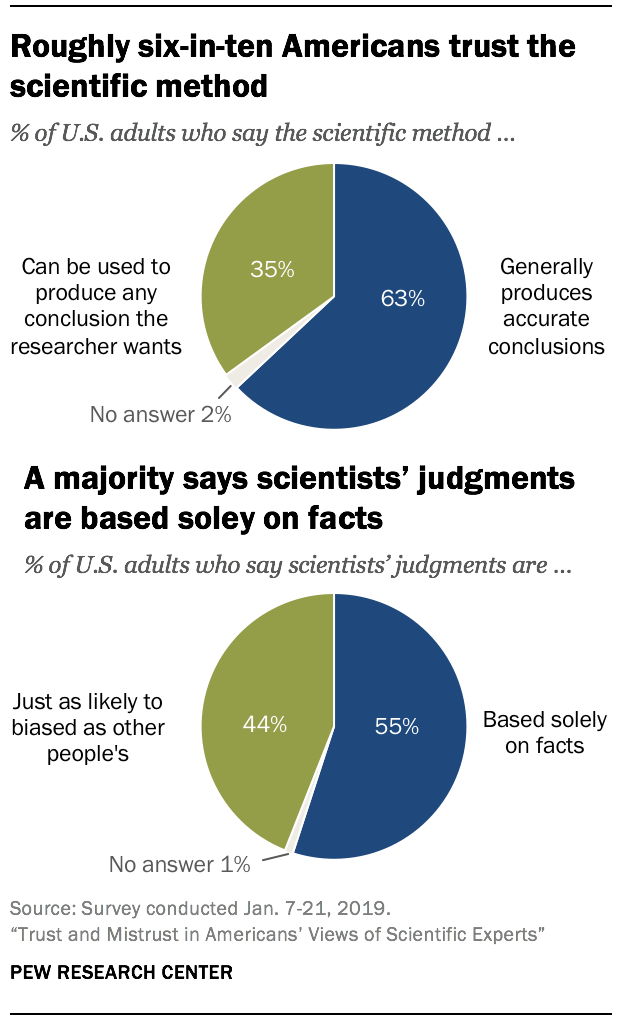 PS 08.02.19 trust.in .scientists 01 3