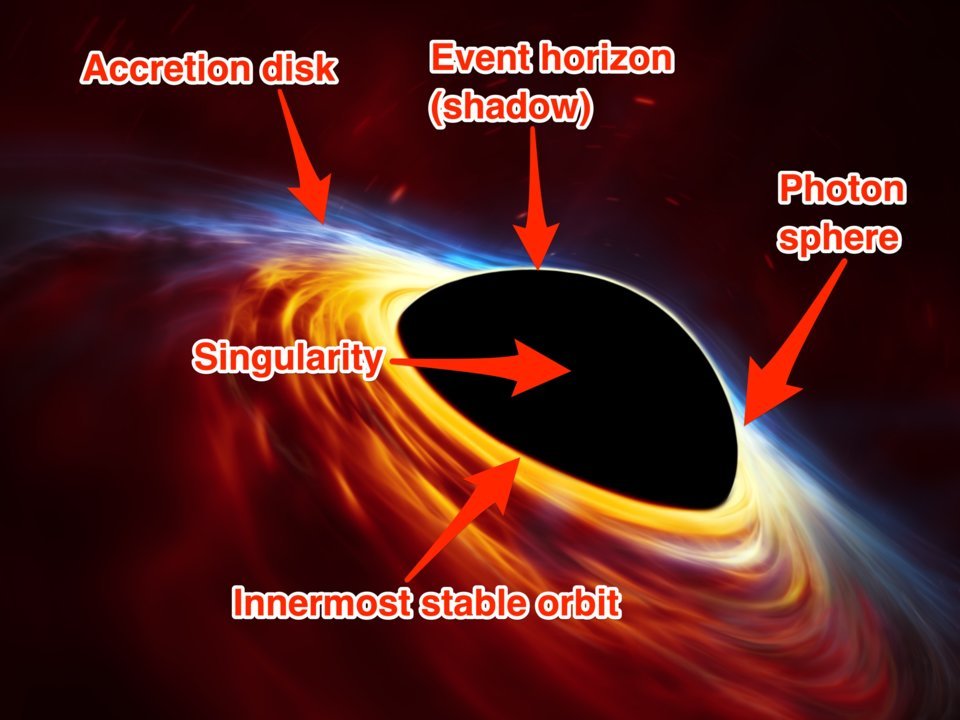 Key features of a black hole. (ESO/ESA/Hubble/M. Kornmesser/Business Insider)