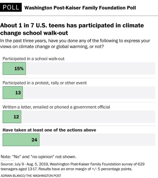 Washpost school survey image1