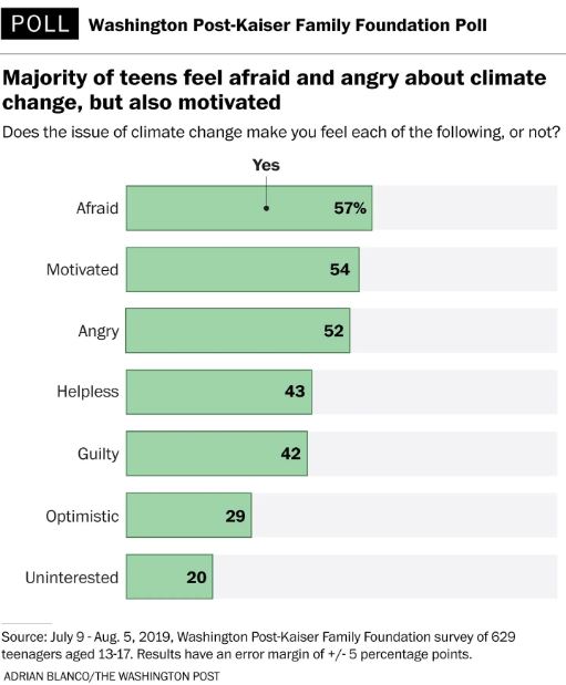 Washpost school survey image2