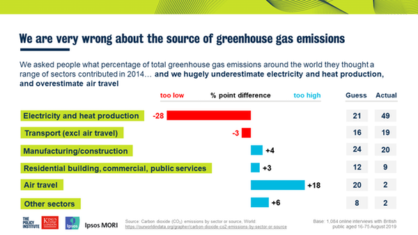 climate survey were wrong image 1