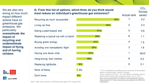 climate survey were wrong image 2