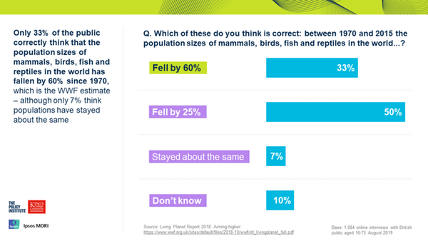 climate survey were wrong image 3