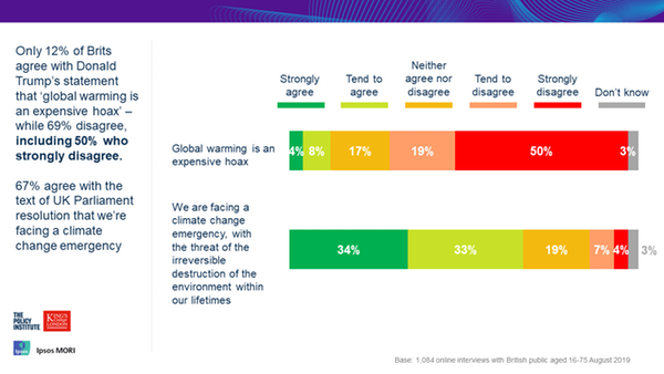 climate survey were wrong image 4