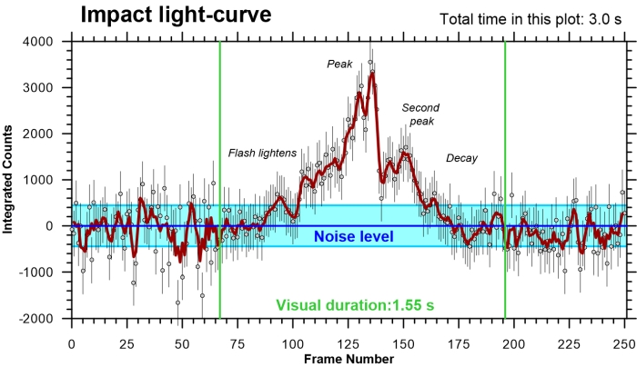 jupiter impact light curve