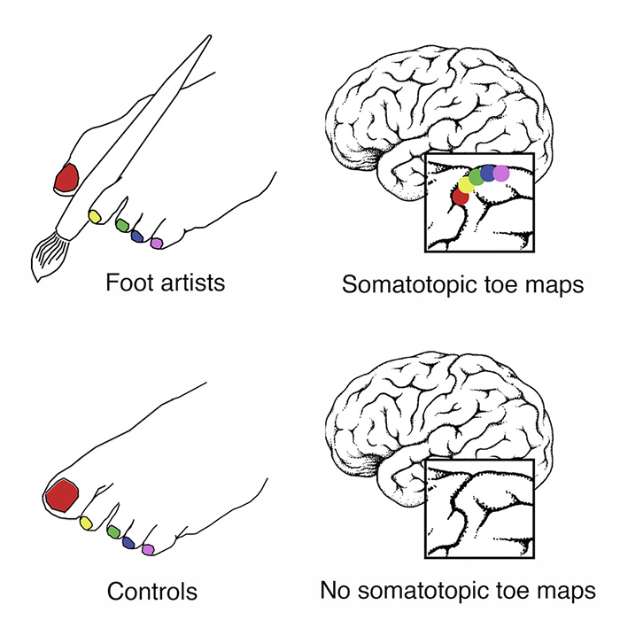 paint feet 2