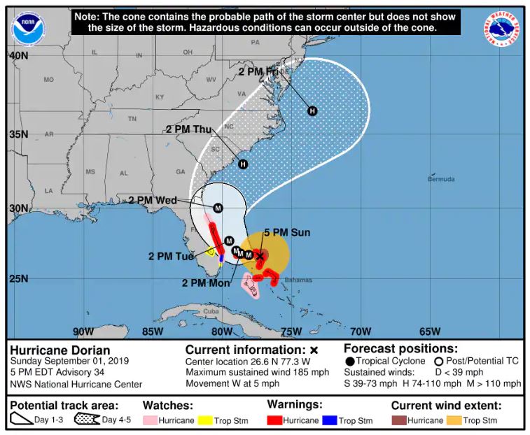 path of hurricane dorian