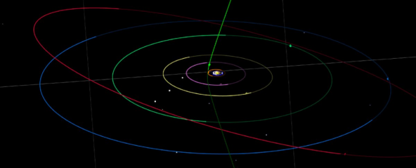 Another Mysterious Object From Interstellar Space May Have Entered Our Solar System