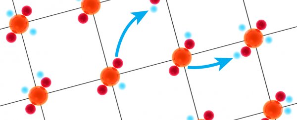 New Simulation Shows Superconductivity Could Be Turned On And Off in Some Materials