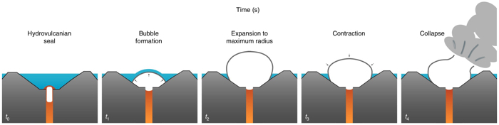 010 underwater eruption